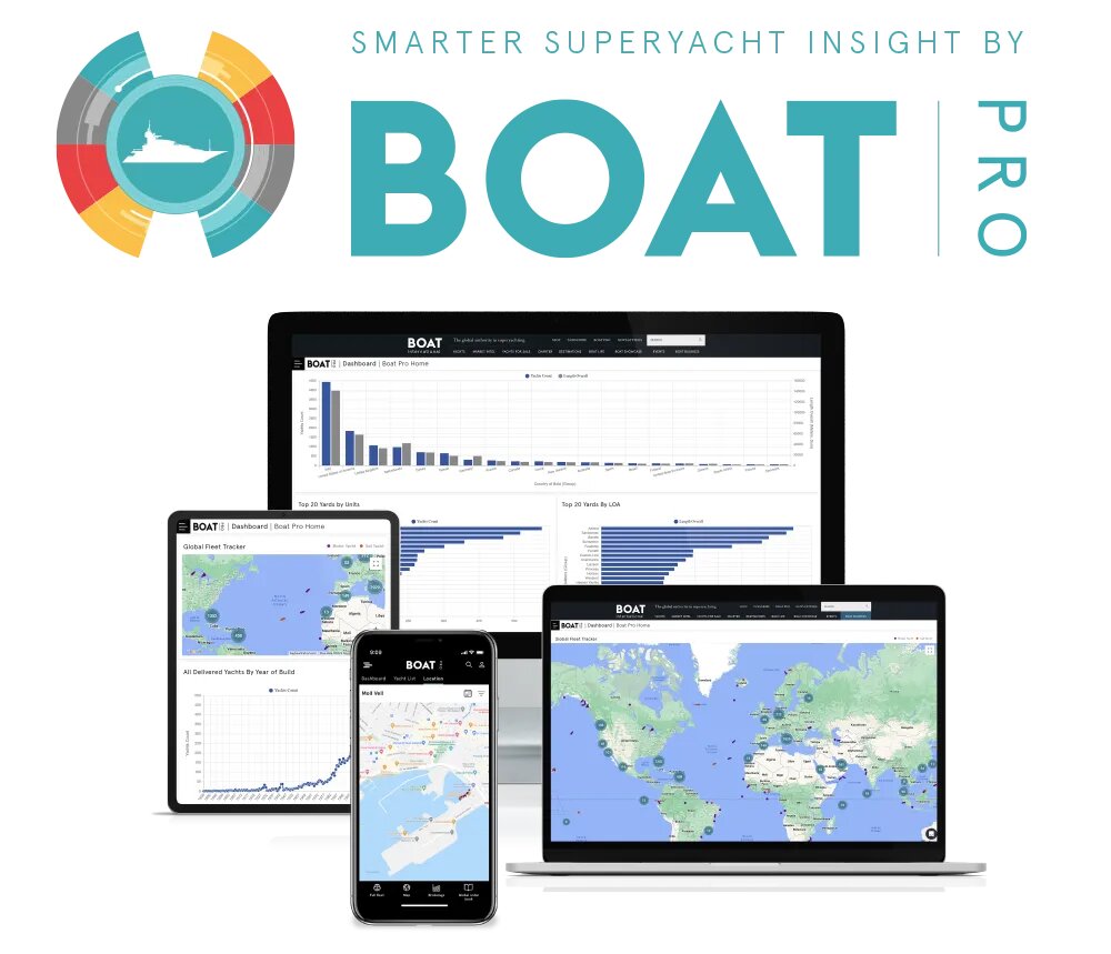 Superyacht Australia and BOATPro Unveil Collaborative Partnership Agreement